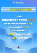 2024年我国成年国民综合阅读率82.1%